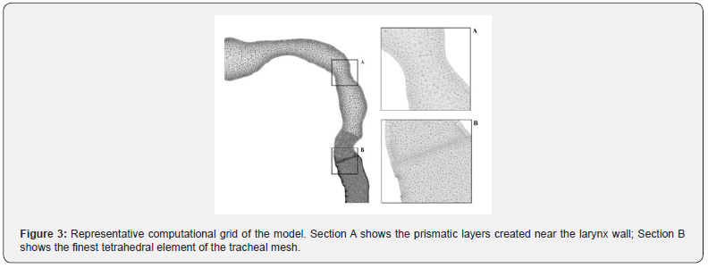 Click here to view Large Figure 3 Organic & Medicinal Chemistry International Journal