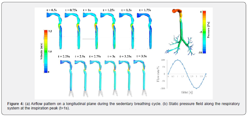 Click here to view Large Figure 4 Organic & Medicinal Chemistry International Journal