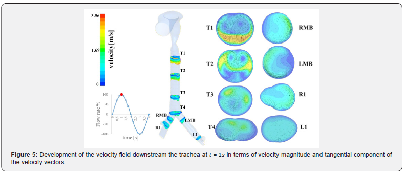 Click here to view Large Figure 5 Organic & Medicinal Chemistry International Journal