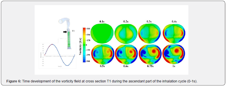 Click here to view Large Figure 6 Organic & Medicinal Chemistry International Journal