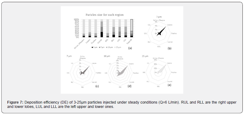Click here to view Large Figure 7 Organic & Medicinal Chemistry International Journal