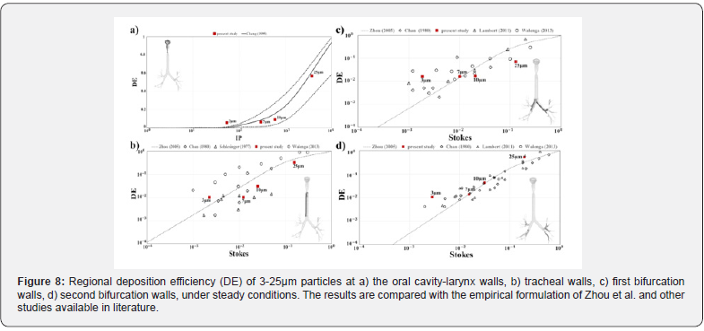Click here to view Large Figure 8 Organic & Medicinal Chemistry International Journal