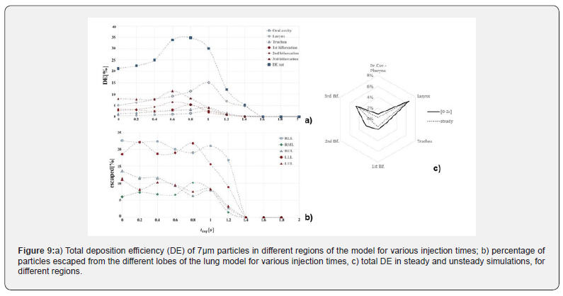Click here to view Large Figure 9 Organic & Medicinal Chemistry International Journal