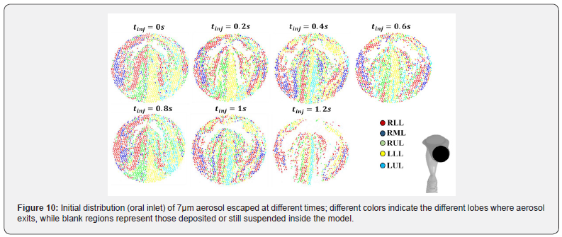 Click here to view Large Figure 10 Organic & Medicinal Chemistry International Journal