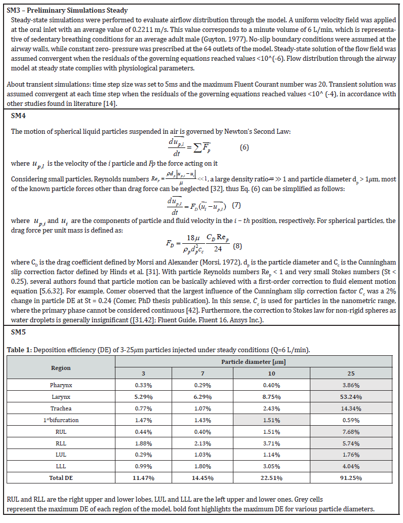 Click here to view Large Figure 12 Organic & Medicinal Chemistry International Journal