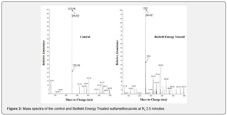 Click here to view Large Figure 2