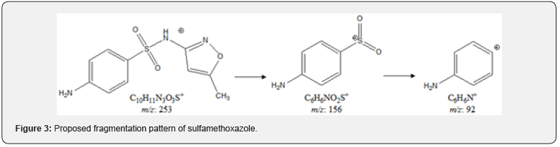 Click here to view Large Figure 3