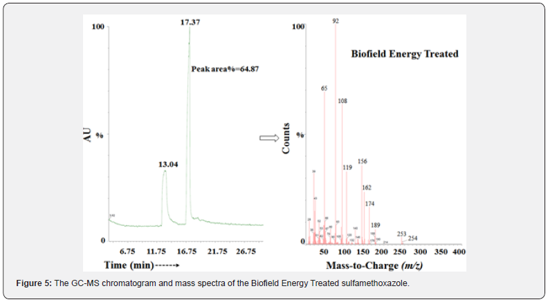 Click here to view Large Figure 5