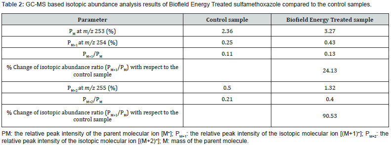 Click here to view Large Table 2