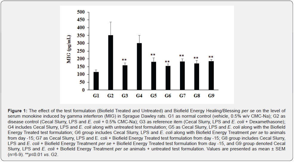 Click here to view Large Figure 1