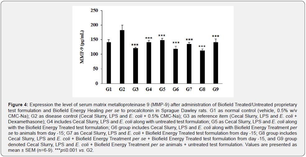 Click here to view Large Figure 4