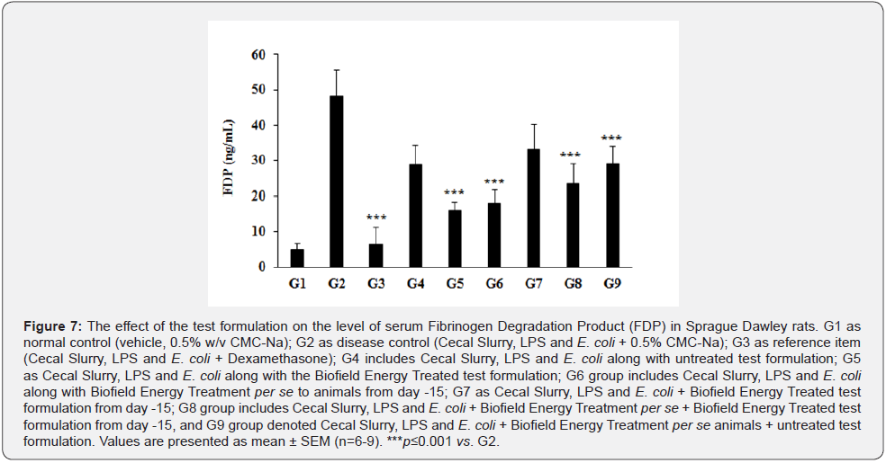 Click here to view Large Figure 7