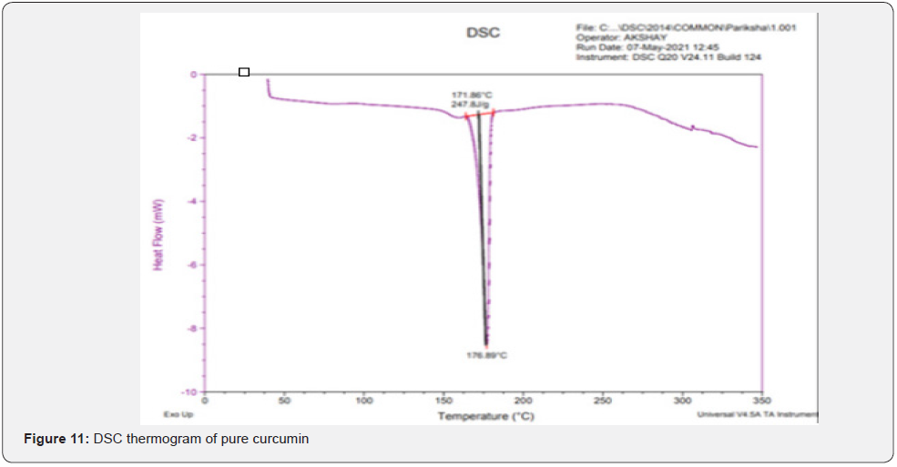 Click here to view Large Figure 11