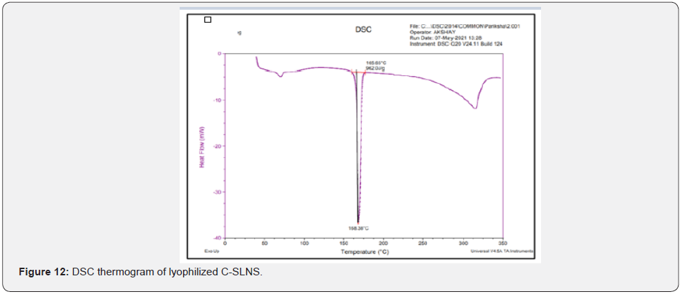Click here to view Large Figure 12