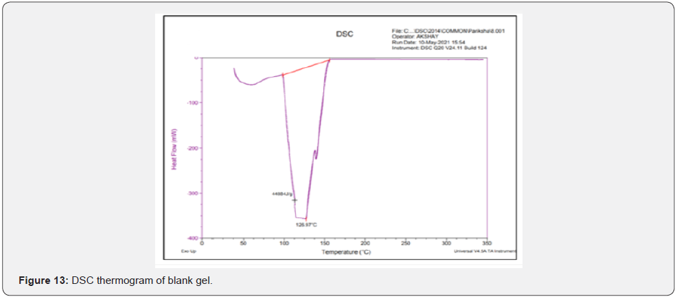 Click here to view Large Figure 13
