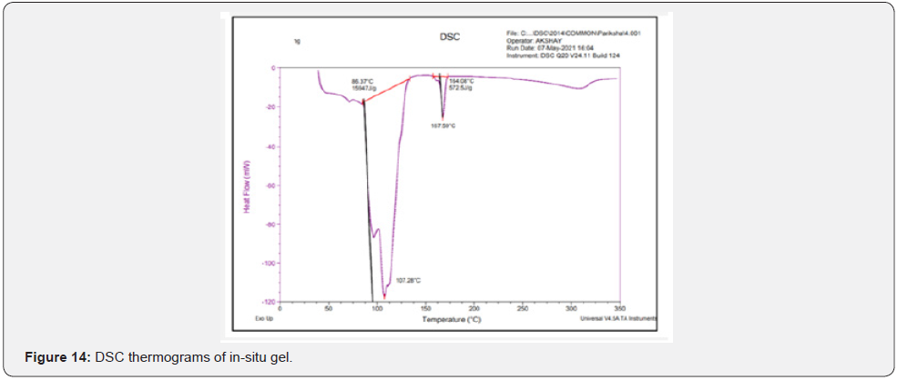 Click here to view Large Figure 14