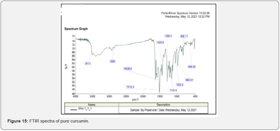 Click here to view Large Figure 15