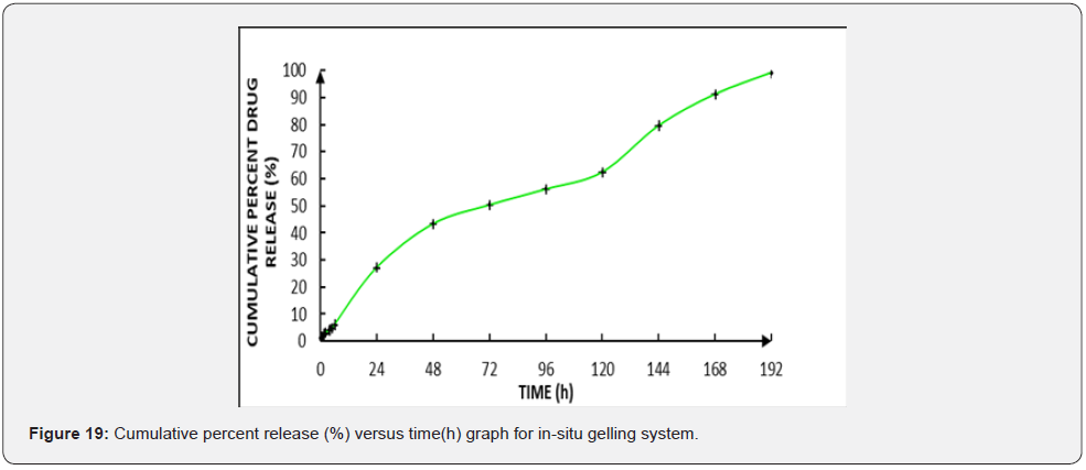 Click here to view Large Figure 19