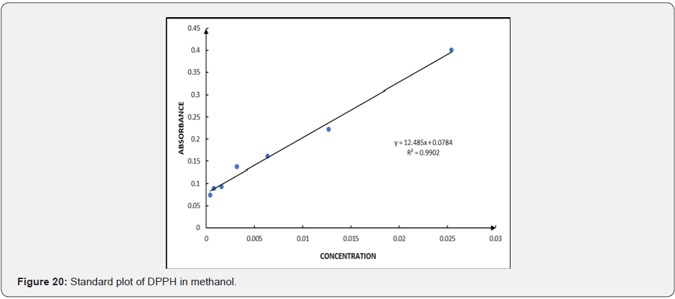 Click here to view Large Figure 20