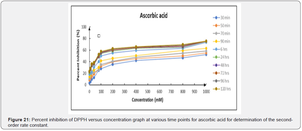 Click here to view Large Figure 21