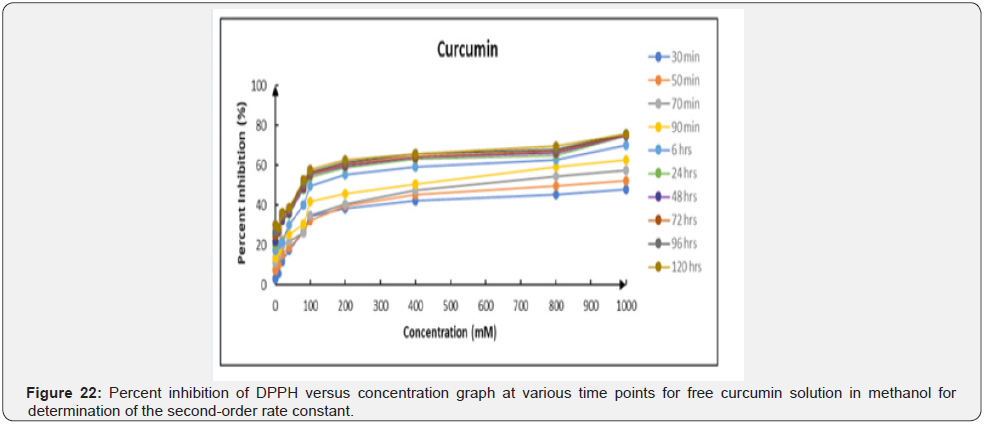 Click here to view Large Figure 22