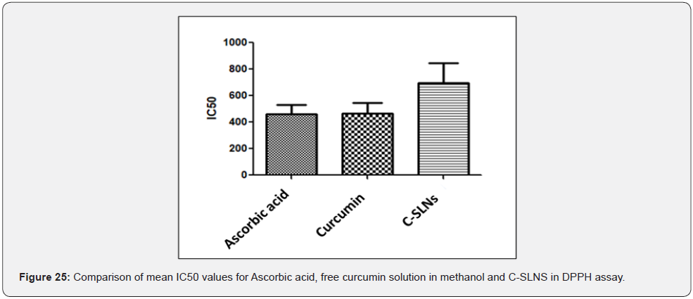 Click here to view Large Figure 25