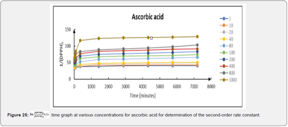 Click here to view Large Figure 26