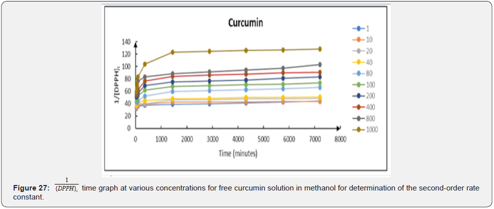 Click here to view Large Figure 27
