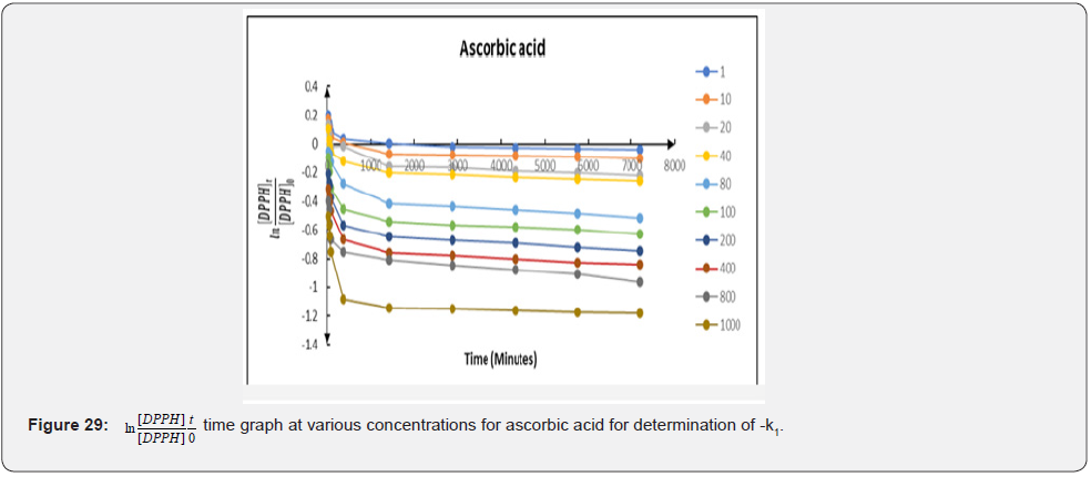 Click here to view Large Figure 29