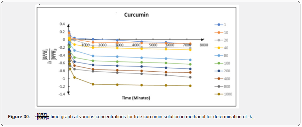 Click here to view Large Figure 30