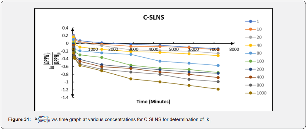 Click here to view Large Figure 31