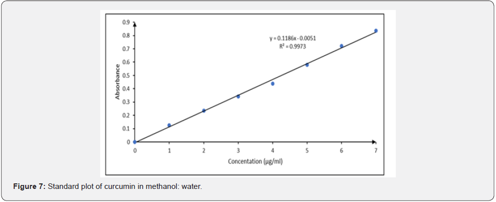 Click here to view Large Figure 7