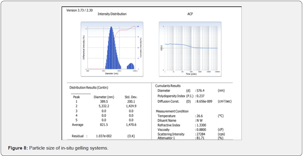 Click here to view Large Figure 8