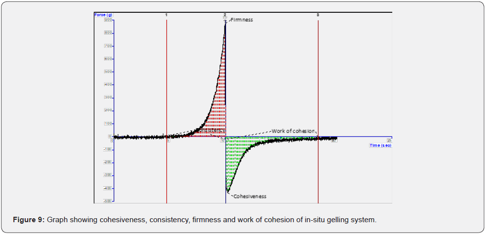 Click here to view Large Figure 9