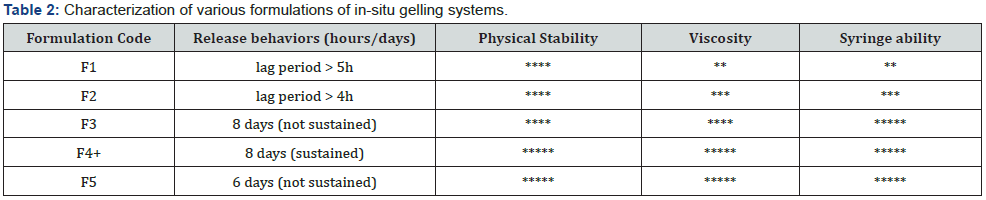 Click here to view Large Table 2