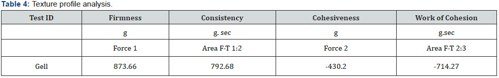 Click here to view Large Table 4