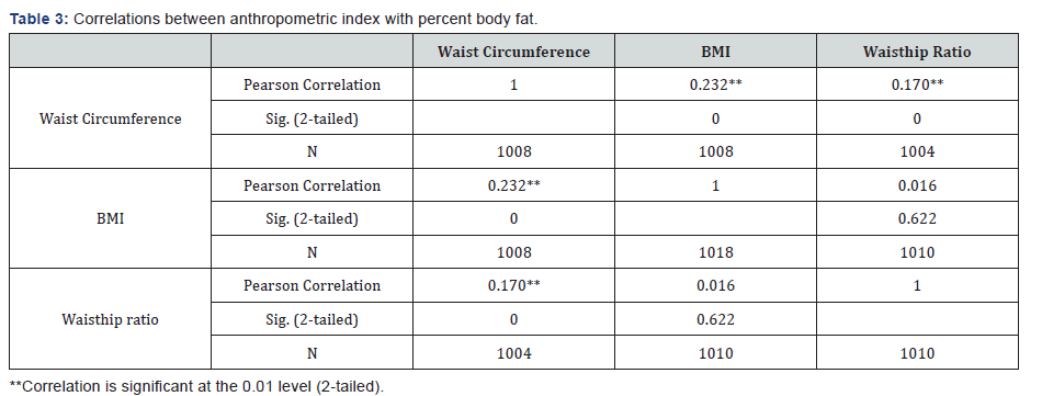 Click here to view Large Table 3
