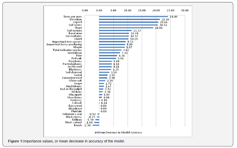 Click here to view Large Figure 1