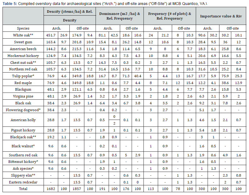 Click here to view Large Table 5