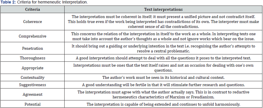 Click here to view Large Table 2