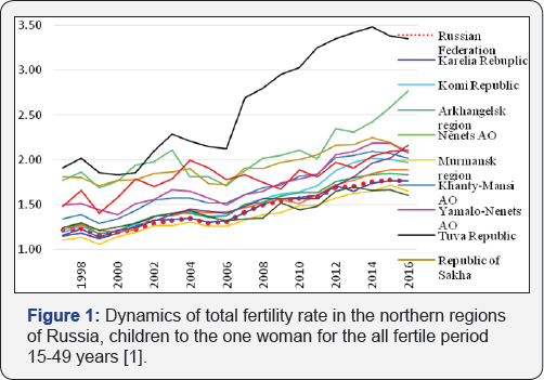 Click here to view Large Figure 1