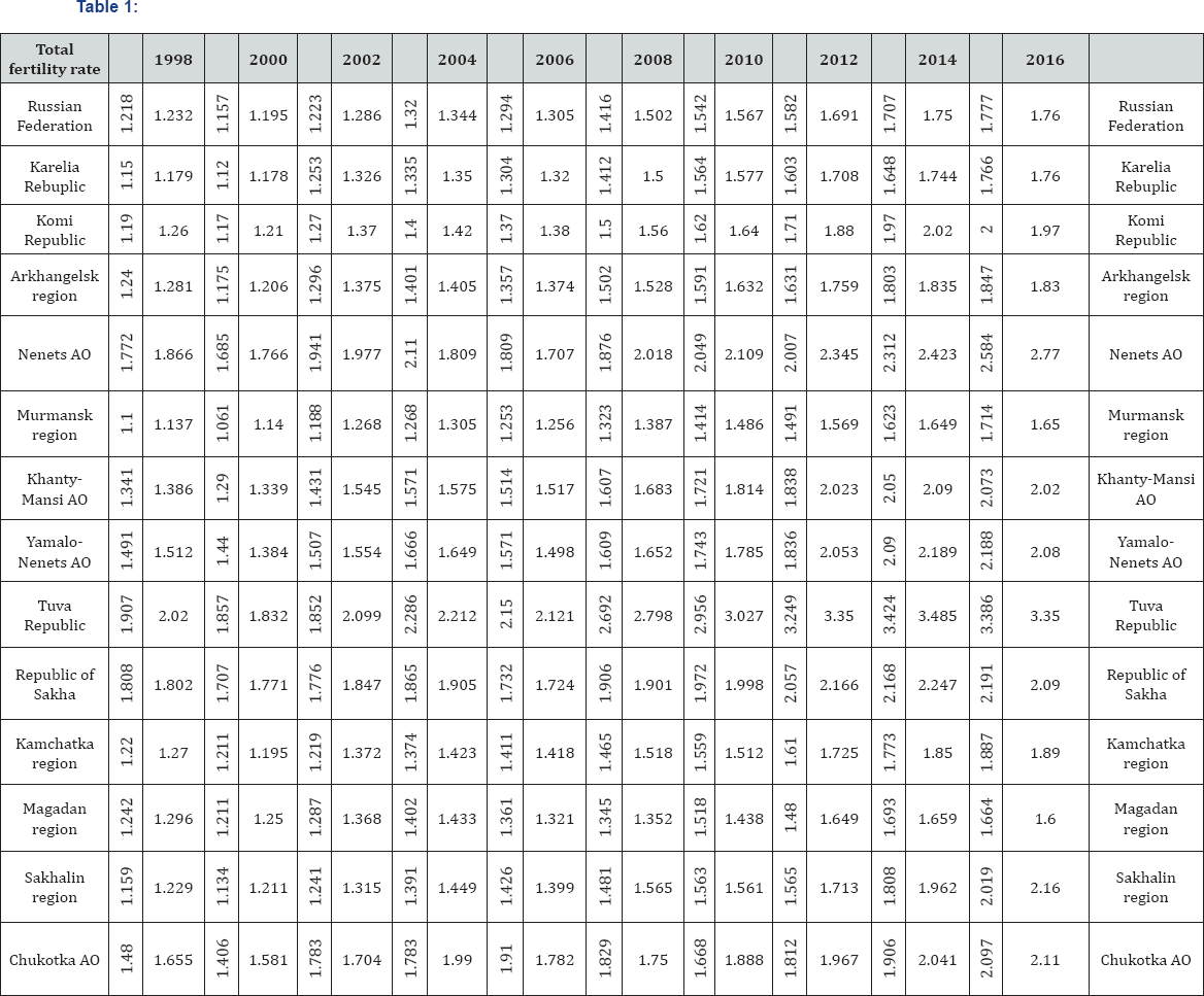 Click here to view Large Table 1