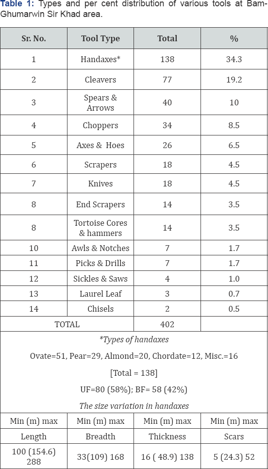 Click here to view Large Table 1