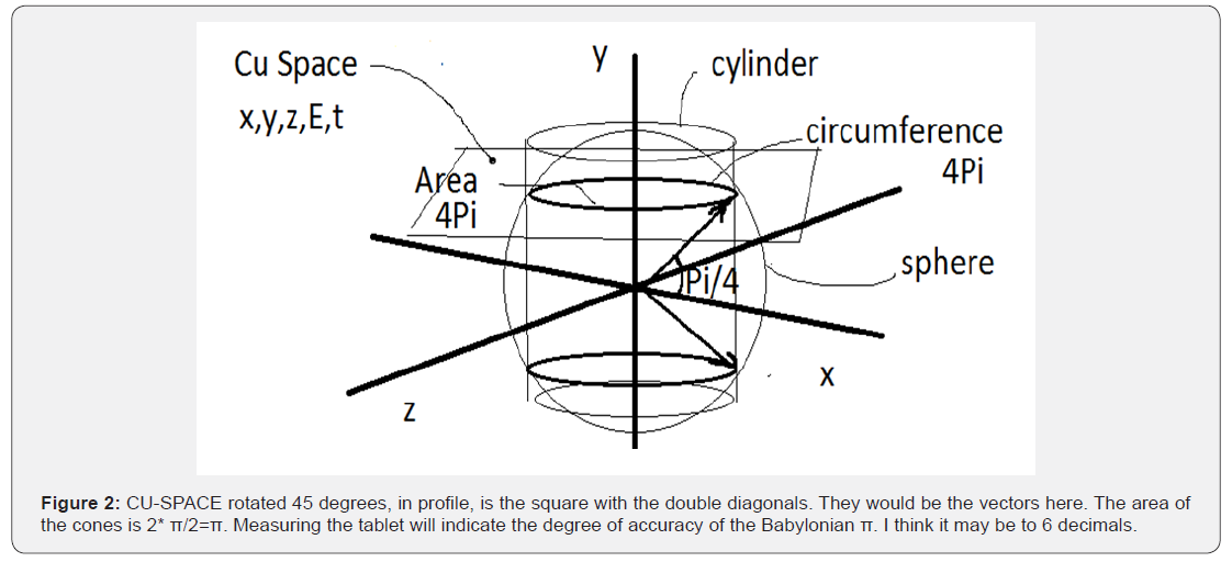 Click here to view Large Figure 2