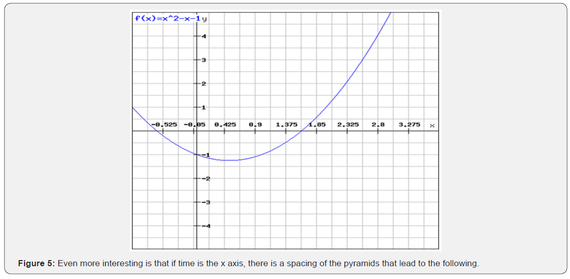 Click here to view Large Figure 5