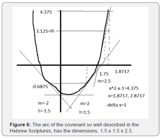 Click here to view Large Figure 6