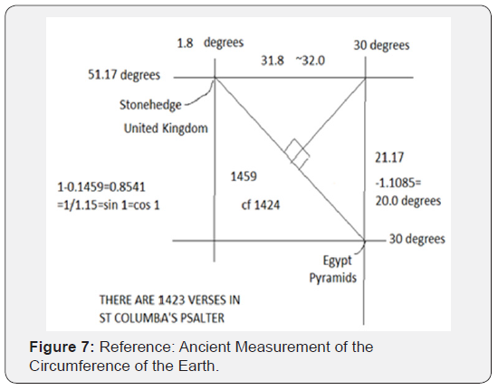 Click here to view Large Figure 7