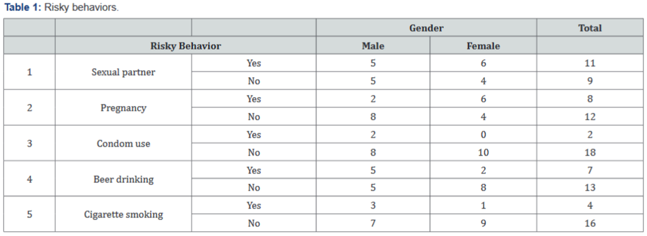 Click here to view Large Table 1