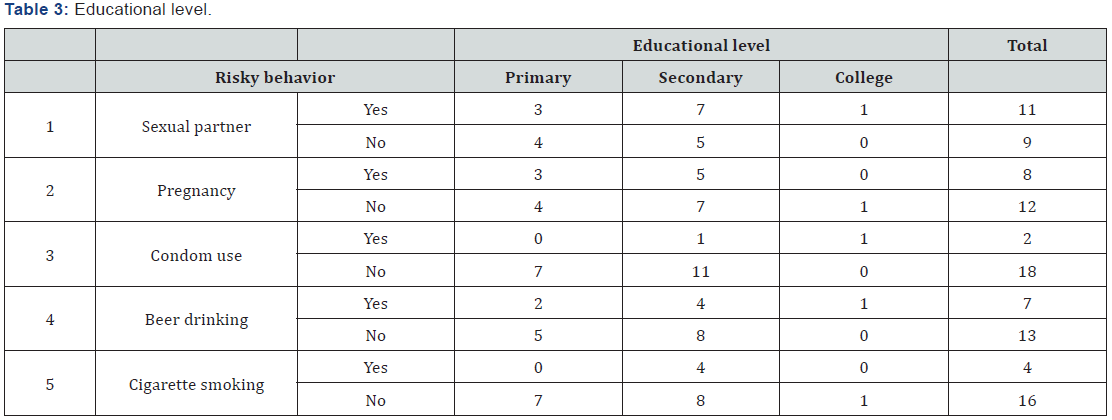 Click here to view Large Table 3