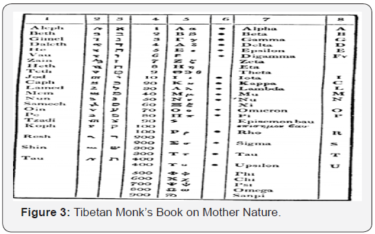 Click here to view Large Figure 3